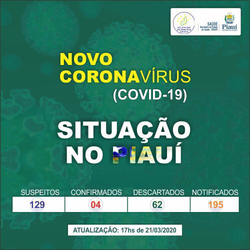 Coronavírus: Número de casos suspeitos sobe para 129 no Piauí - Imagem 1