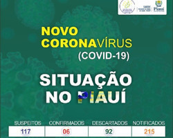 Sobe para 6 o número de casos de coronavírus no Piauí