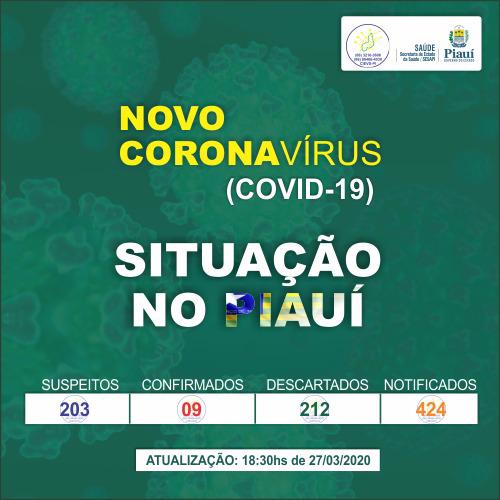 Piauí segue com 9 casos confirmados de coronavírus, diz Sesapi - Imagem 1