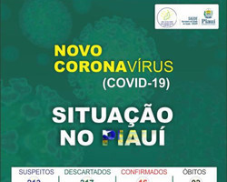 Sobe para 16 os casos confirmados de coronavírus no Piauí