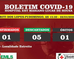 Idosa de 70 anos é a 19ª morte confirmada por Covid-19 no Piauí