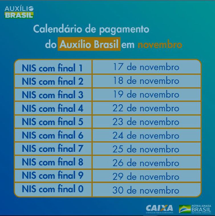 Beneficiários com NIS final 2 recebem nesta sexta-feira (18) Auxílio Brasil - Imagem 1