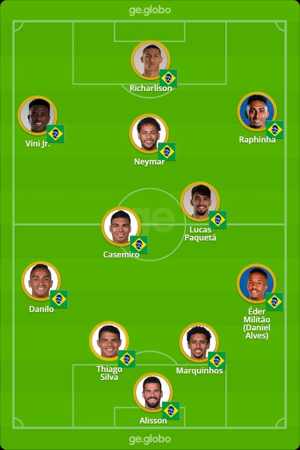 Brasil encara a Coreia do Sul às 16h com voltas de Neymar e Danilo - Imagem 2