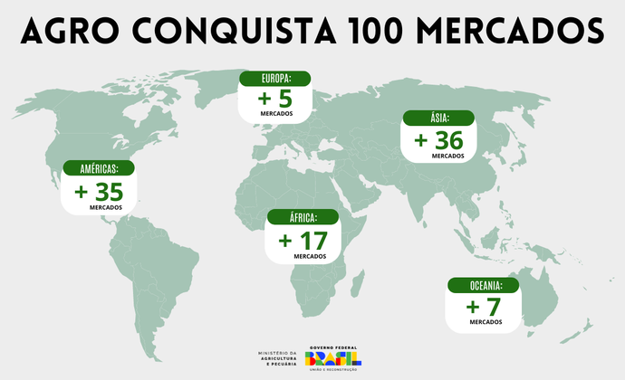 Brasil conquista abertura de 100 novos mercados para agropecuária - Imagem 1